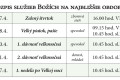 Služby Božie počas Veľkej Noci 2025
